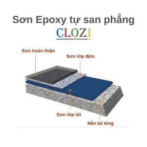 báo giá thi công sơn Epoxy tự san phẳng