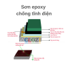 Báo giá thi công sơn epoxy chống tĩnh điện
