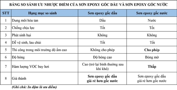 Phần in đậm là ưu điểm