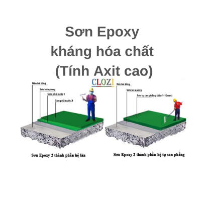 Bảng giá thi công Sơn Epoxy kháng hóa chất (Tính Axit cao)