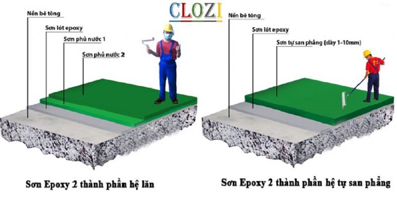 Phủ lớp sơn epoxy là kỹ thuật vô cùng quan trọng trong quy trình sơn