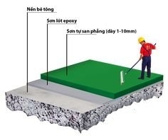 Quy trình thi công sơn epoxy tự san phẳng